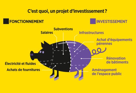 Mode d'emploi du Budget participatif
