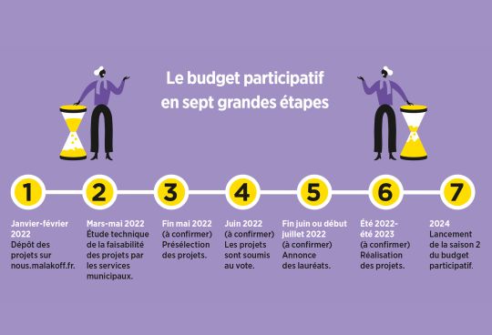 MALAKOFF_INFOS_NOV-2021_infographie_01.jpg